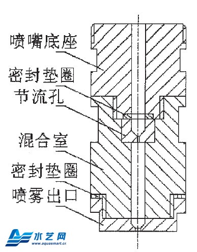 氣泡霧化技術(shù)噴嘴的設計