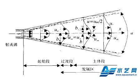 移動(dòng)式高壓細水霧噴嘴霧化特性研究分析
