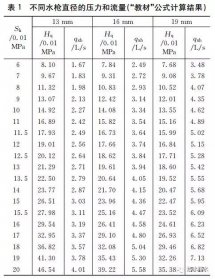 室內消火栓栓口壓力究竟如何計算？
