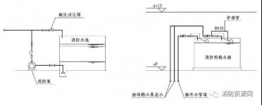消防水泵空轉和零流量運轉，概念、危害及防范措施