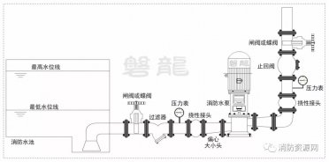 消防水泵-進(jìn)出管路部件及安裝，爭議及探討（6大疑難探討）