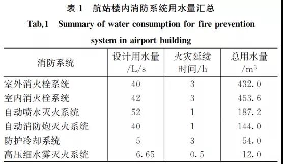 實(shí)例：機場(chǎng)航站樓改擴建工程水消防系統_3
