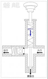 細水霧滅火系統-柱塞泵、泄壓調壓閥原理及應用！