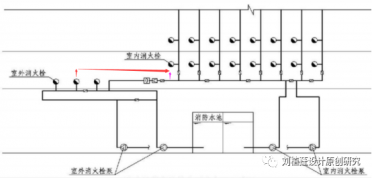 99%消防泵房、水池設計經(jīng)常犯錯問(wèn)題99例(三）